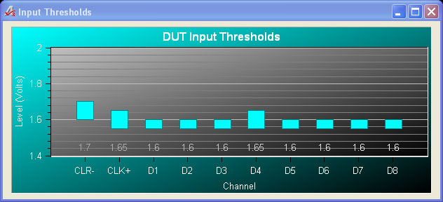 Input Thresholds